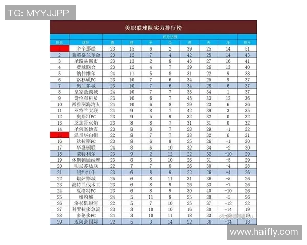 休斯顿迪与堪萨斯城的激烈对决揭示美职联新赛季的竞争格局
